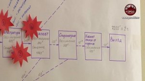 Как сменить поликлинику?