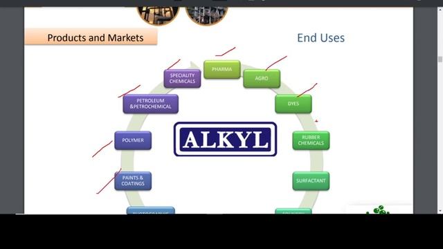 💥2 BEST SPECIALITY CHEMICAL SECTOR STOCKS IN INDIA | BEST CHEMICAL STOCKS FOR LONG TERM | TOP STOCK смотреть онлайн