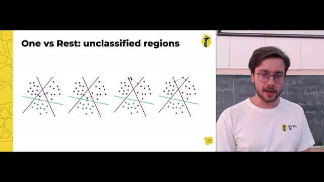 Linear classification & Logistic Regression / ML-basic RU L03 | 24f | girafe-ai смотреть онлайн