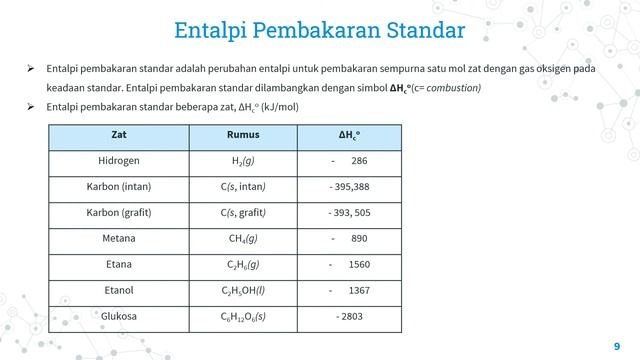 Perubahan Entalpi [Termosains] смотреть онлайн