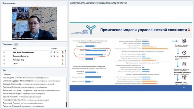 Практика применения модели управленческой сложности проектов