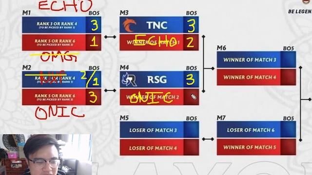 MPL-PH S9 Playoffs Predictions | MLBB смотреть онлайн