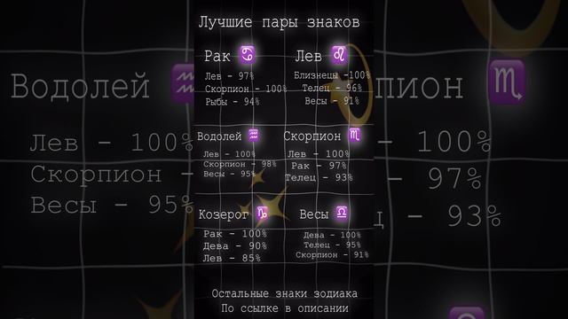 Остальные 6 Знаков в Моем Телеграмме(ссылка в комментариях) #астролог #астрология