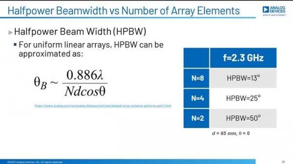 Build Your Own Phased Array Beamformer
