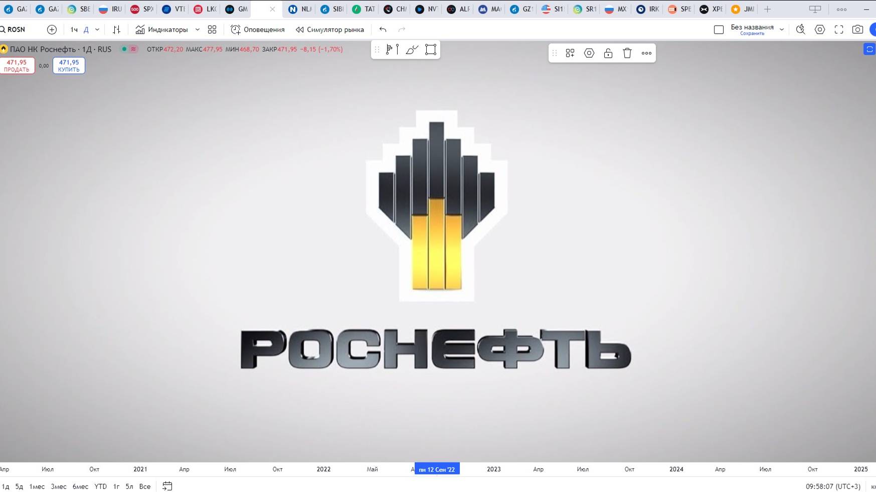 Обзор акции РОСНЕФТЬ.