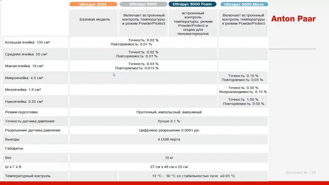 Вебинар по газовым пикнометрам UltraPyc 3000/5000 от Quantatec Anton Paar (Quantachrome)