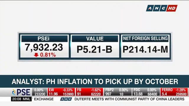 PH shares slide amid surge in global energy prices | Business Nightly смотреть онлайн
