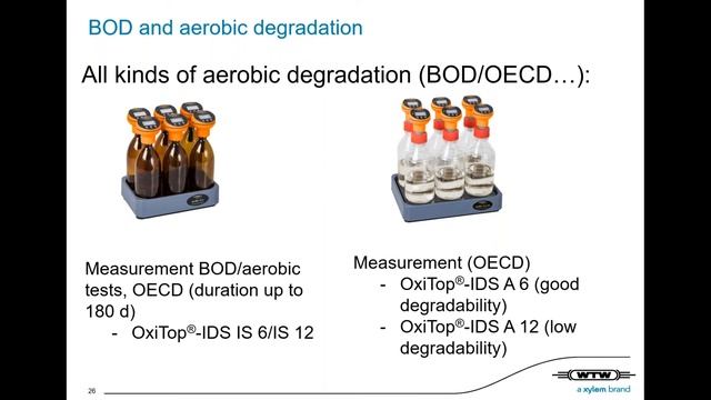 Webinar - Measuring Biochemical Oxygen Demand With WTW OxiTop (Part 2)