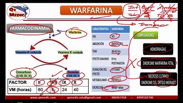 Qx Hematologia - Hematofarmacologia