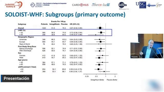 How to diagnose and manage heart failure with preserved ejection fraction: Practical Guidance смотреть онлайн