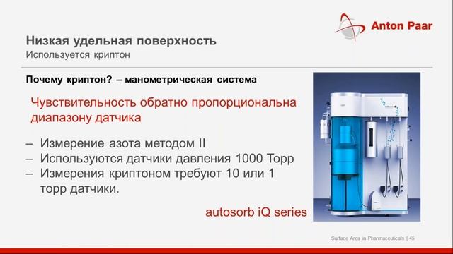 Вебинар по анализу удельной поверхности материалов для фармацевтической промышленности от Anton Paar
