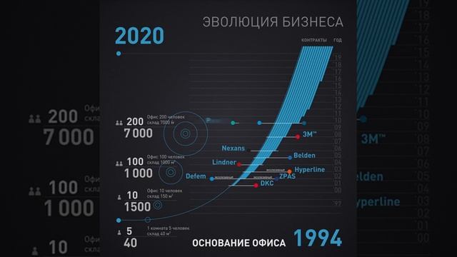 Эволюция ABN смотреть онлайн