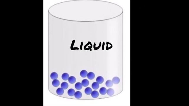 The Three States of Matter: Solid Liquid and Gas смотреть онлайн