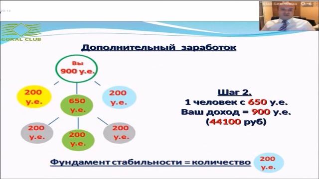 Презентация возможностей в Коралловом клубе - Шай Бетельман 1 смотреть онлайн