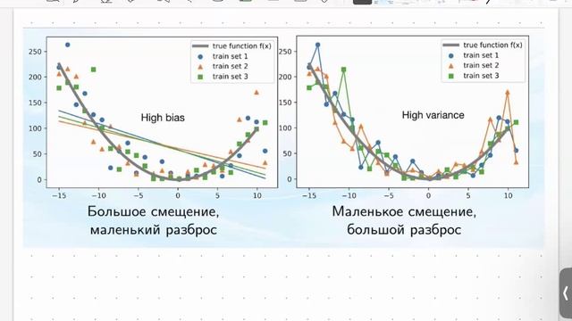 Bias-variance tradeoff / ml-basic Альфа&Avito Рухадзе RU S03 24f | girafe-ai смотреть онлайн