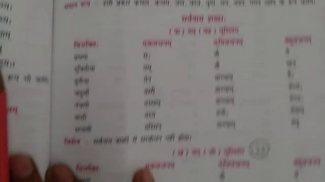 Class 6 Sanskrit Grammar Ch 7 part 2 смотреть онлайн