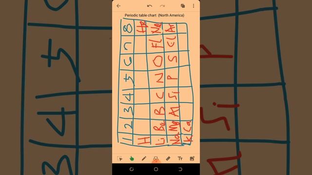 Introduction to Families of elements in the Periodic Table смотреть онлайн