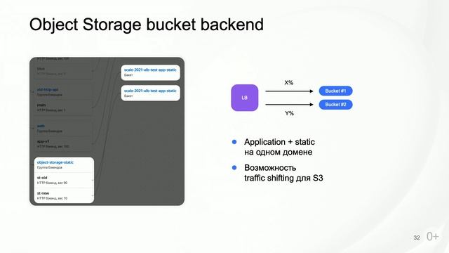 Application Load Balancer: продвинутые возможности управления трафиком смотреть онлайн