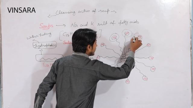 10TH ch-4, topic:- cleansing action of soap## Micelle formation## смотреть онлайн