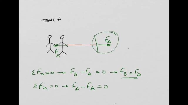 6 - Shear Force SF and Bending Moment BM diagrams смотреть онлайн