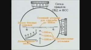 Сетка оптического прицела СВД и ВСС. прицел ПСО.