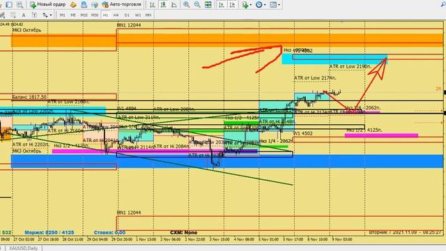 Обзор, аналитика, прогноз рынка форекс, золото, биткоин, нефть, S&P500. 09.11.21 смотреть онлайн