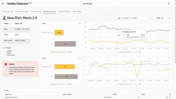 Коллективное использование аналитики в Yandex DataLens