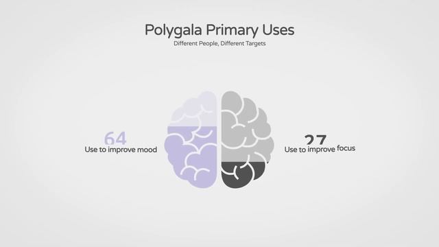 The Top Benefits Of Polygala Tenuifolia | Nootropics Depot