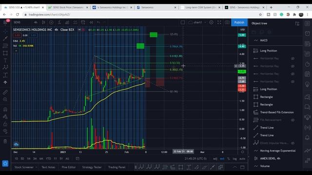 SENS Stock Is SKYROCKETING NOW! | Are You Ready To Get In? смотреть онлайн