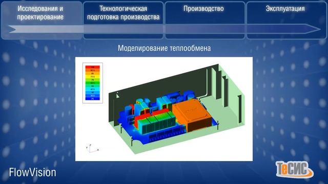 Сквозное PLM решение. От замысла до изготовления. Промо смотреть онлайн