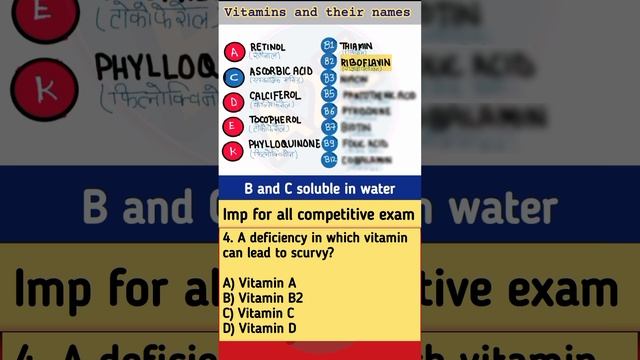 Vitamins and their names смотреть онлайн
