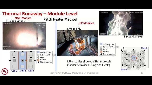Webinar | EV Safety - Thermal Runaway & Fire Characteristics Suppression in Lithium-Ion Batteries смотреть онлайн