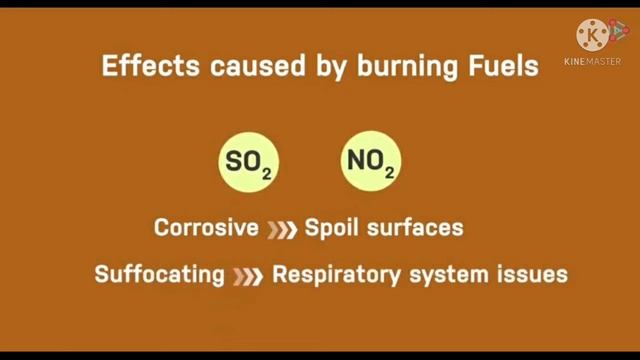 Class 8.Ch-18 Pollution of Air and Water. Part 1.Chemistry. смотреть онлайн