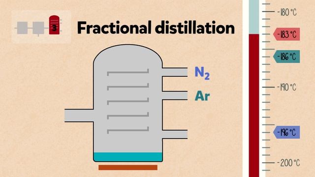 Extraction Of Oxygen & Nitrogen From Liquid Air | Reactions | Chemistry | FuseSchool смотреть онлайн