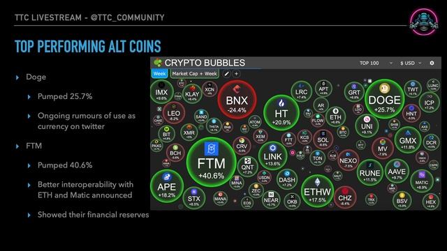 Crypto mid week live session 1 dec смотреть онлайн