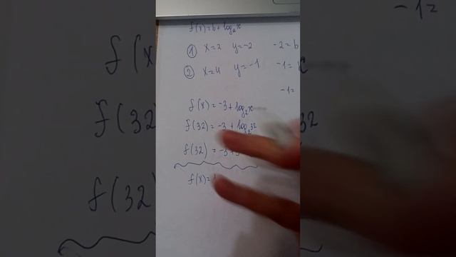 Логарифмические функции (графики) ЕГЭ №11 смотреть онлайн