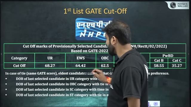 GATE Score For PSU's | PSU Cut-Off Marks Through GATE смотреть онлайн