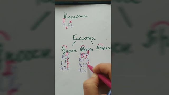 Формули і назви кислот. Хімія 8 клас смотреть онлайн