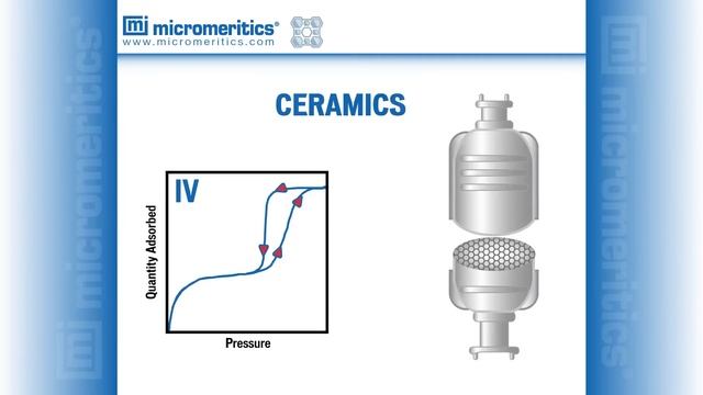 Physical Adsorption Webinar Part 3/3 смотреть онлайн