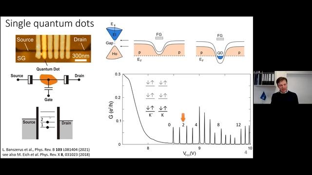 Christoph Stampfer: Bilayer Graphene – A Tunable 2D Semiconductor For Quantum Electronics
