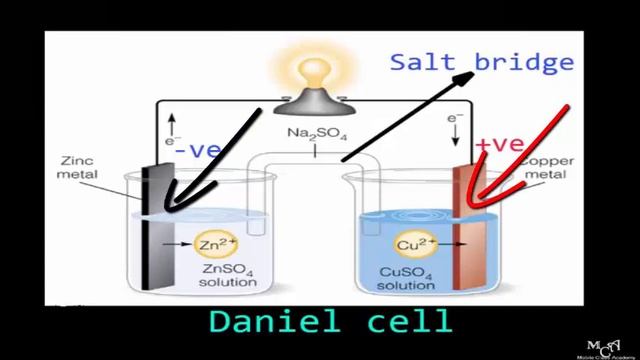 Electric Cells | Movement of electrons round the circuits | Different type of Cells смотреть онлайн