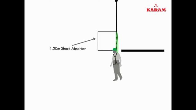 PN351(1.8M) ENERGY ABSORBING DOUBLE POLYAMIDE ROPE LANYARD KARAM смотреть онлайн