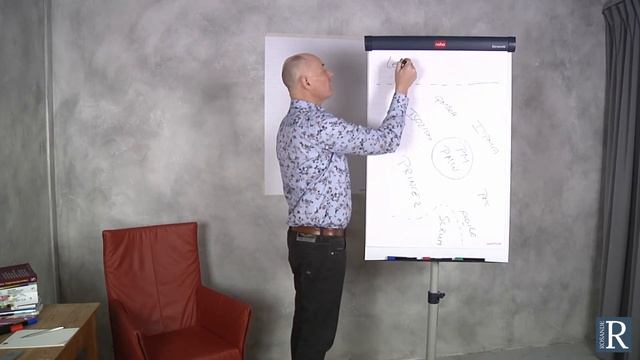 Manieren van werken, Projectmanagement methodieken, citeria en kernposities смотреть онлайн