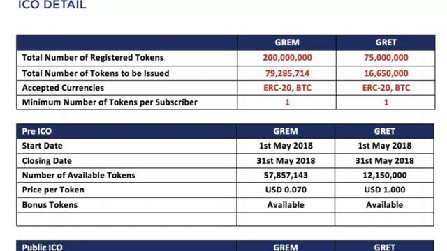 GlobalReit- Новый взгляд на инвестиции смотреть онлайн