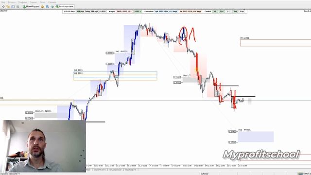 Технический анализ EURUSD GBPUSD USDCHF 24.07.23 смотреть онлайн