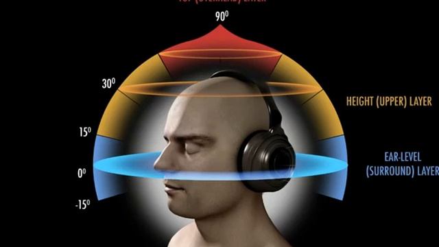 Ultimate earphone test 3d sound смотреть онлайн