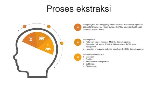 Pengantar Isolasi dan Elusidasi senyawa. (Bonus: rancangan protokol Isolasi Senyawa) смотреть онлайн