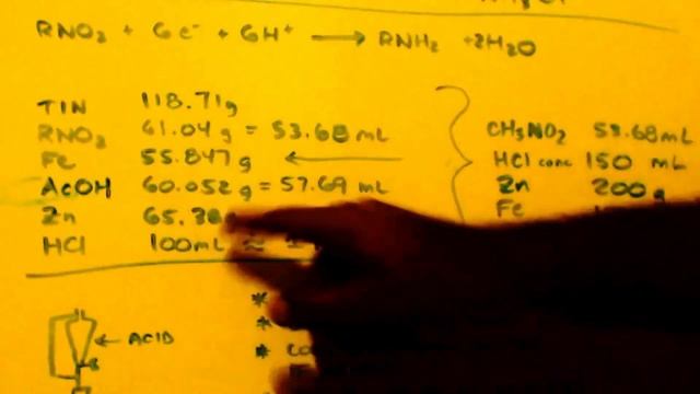 METHYLAMINE SYNTHESIS metal/acid reduction of nitromethane part 1 смотреть онлайн