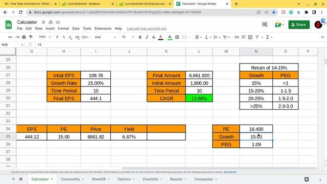 PEG Ratio with Real Example from screener - Financial Ratio | Part 4 смотреть онлайн