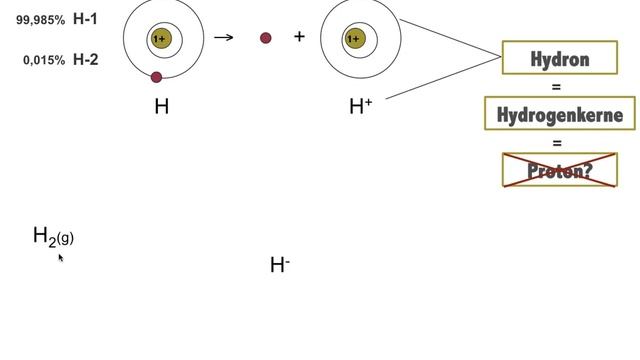 Hvad er en hydron? 2 смотреть онлайн